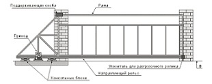 vorota_otkatnije.jpg